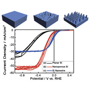 2013-08_Nanostructural